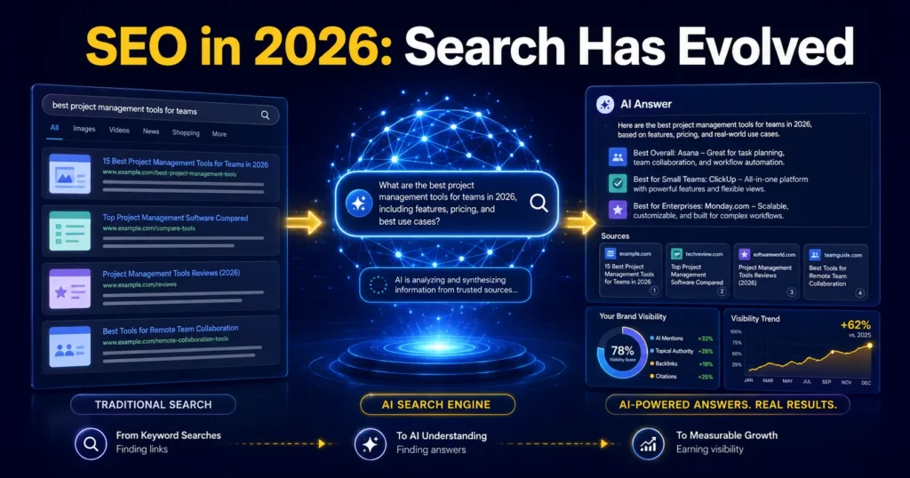 SEO in 2026: How AI Search Is Changing Visibility